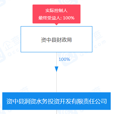 资中财务收入（资中财政收入情况）-图1