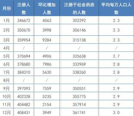 上海临床药师收入（上海临床药师收入多少）-图1