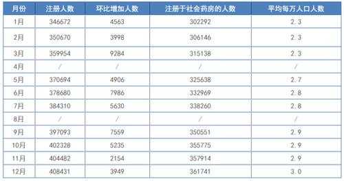 上海临床药师收入（上海临床药师收入多少）-图2