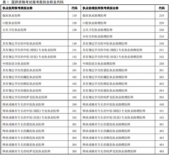 上海临床药师收入（上海临床药师收入多少）-图3