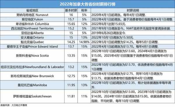 加拿大各职业收入（加拿大职业收入排行）-图1