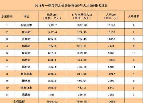 石家庄年均收入（石家庄人均年收入）-图3