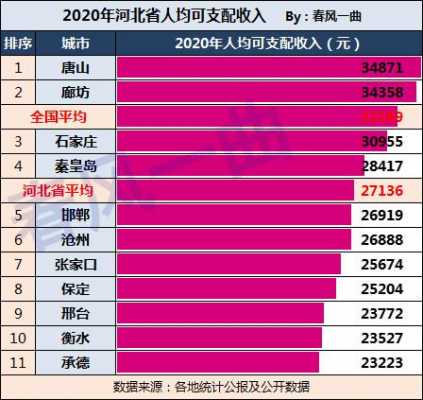 石家庄年均收入（石家庄人均年收入）-图1