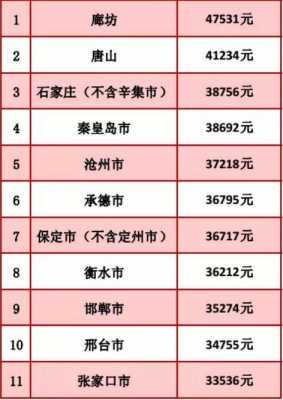 石家庄年均收入（石家庄人均年收入）-图2