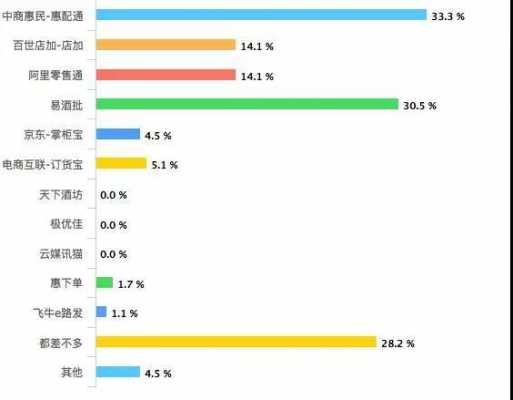 快消品月收入（快消品业务员普遍月收入多少）-图2