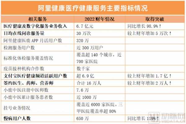 阿里健康总监收入（阿里健康副总裁年薪）-图3