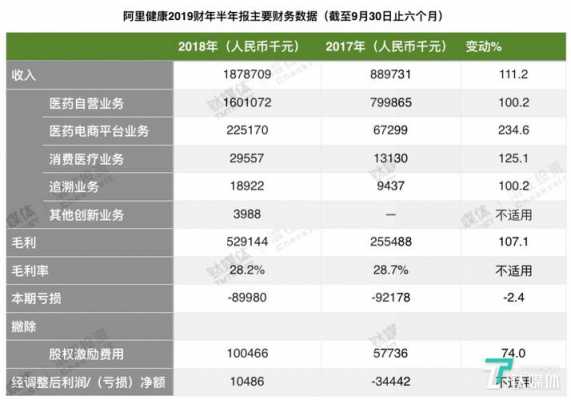 阿里健康总监收入（阿里健康副总裁年薪）-图2