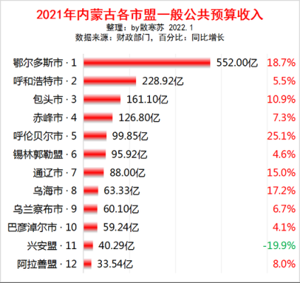 赤峰收入比较（赤峰人均年收入）-图2