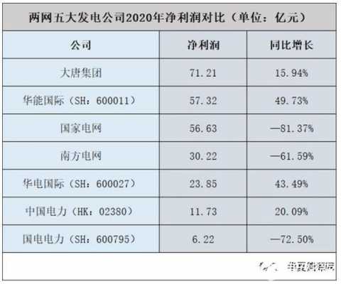 广州南方电网收入（广州南方电网收入怎么样）-图3