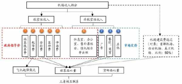 机场收入（机场收入归谁）-图2