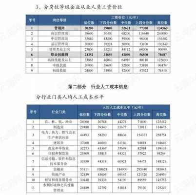 负责人收入（企业负责人薪酬不能超过职工薪酬的多少倍）-图3