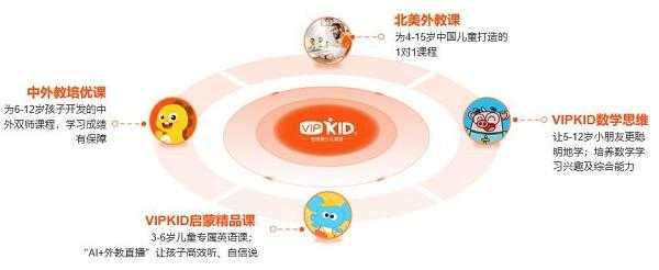 北京vipkid课程顾问收入（北京vipkid课程顾问待遇怎么样）-图3