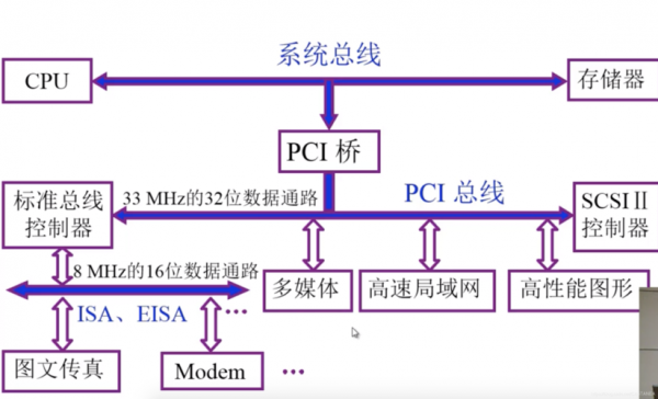 总线工程师收入（总线公司）-图2