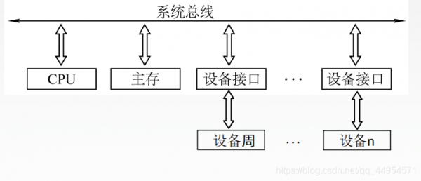 总线工程师收入（总线公司）-图1