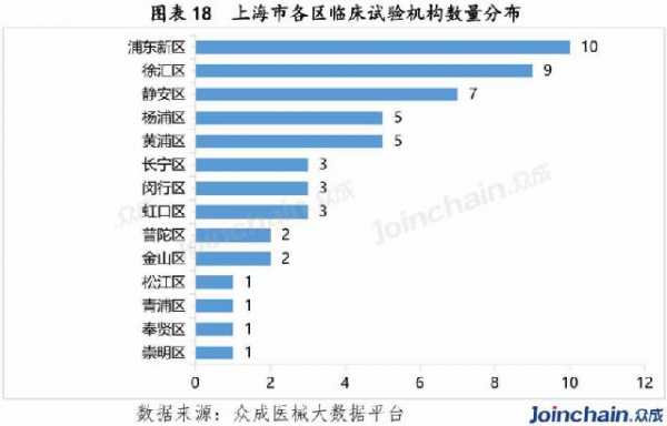 上海医疗器械收入（上海医疗器械收入排名）-图1