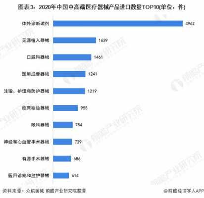 上海医疗器械收入（上海医疗器械收入排名）-图2