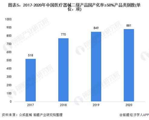 上海医疗器械收入（上海医疗器械收入排名）-图3