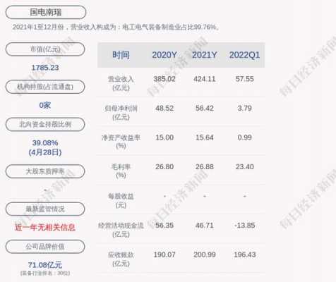 南瑞集团收入（南瑞集团收入多少）-图1