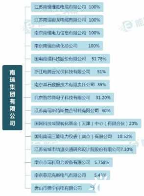 南瑞集团收入（南瑞集团收入多少）-图2