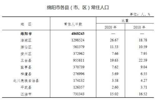 绵阳人收入（绵阳人收入多少）-图3