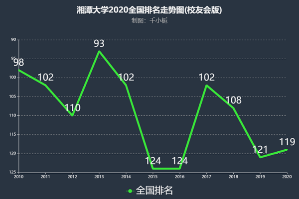 湘潭大学收入（湘潭大学收入怎么样）-图1