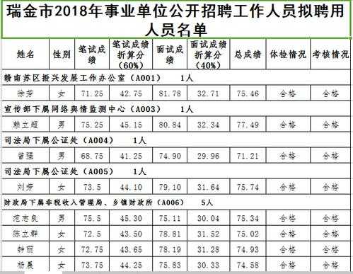 中江事业单位收入（中江事业单位招聘网）-图3