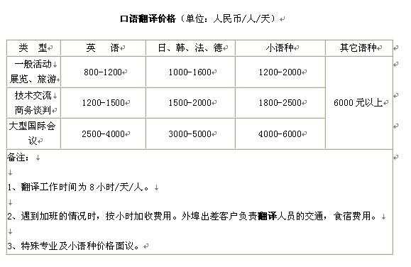 翻译公司口译收入工资（翻译公司口译收费价格表）-图2