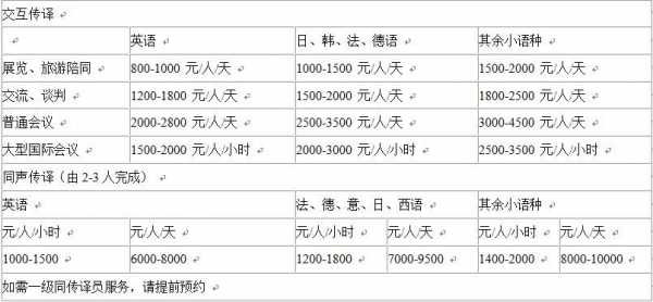 翻译公司口译收入工资（翻译公司口译收费价格表）-图3