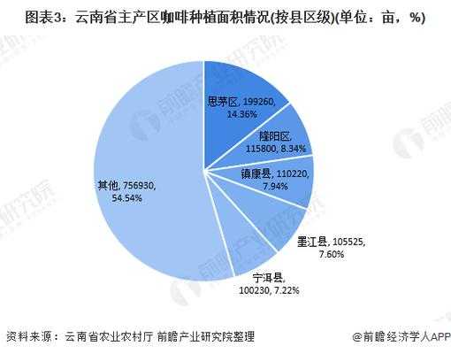 普洱市人均收入（普洱市人均收入2022）-图2