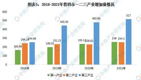 普洱市人均收入（普洱市人均收入2022）-图1