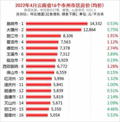 普洱市人均收入（普洱市人均收入2022）-图3