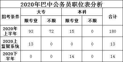 巴中公务员收入（巴中市公务员一年能到手多少）-图1