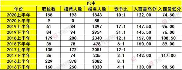 巴中公务员收入（巴中市公务员一年能到手多少）-图2