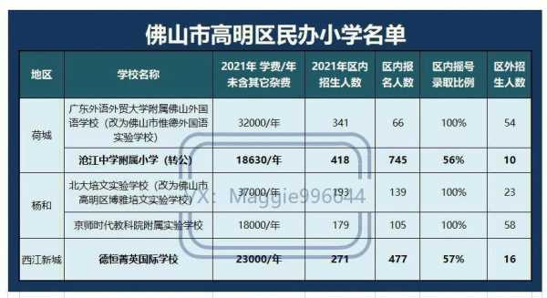 佛山顺德教师收入（佛山顺德教师收入怎么样）-图3