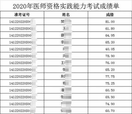 运城医生的收入（山西医生的收入）-图2