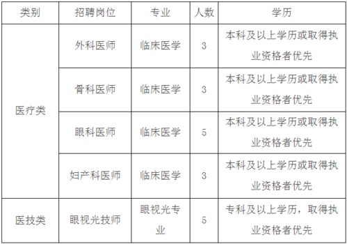 运城医生的收入（山西医生的收入）-图1