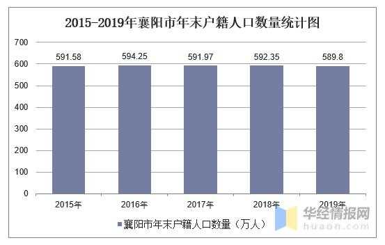 2017襄阳财政收入（襄阳市2019年财政收入）-图3