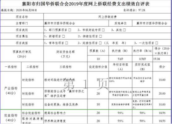 2017襄阳财政收入（襄阳市2019年财政收入）-图2