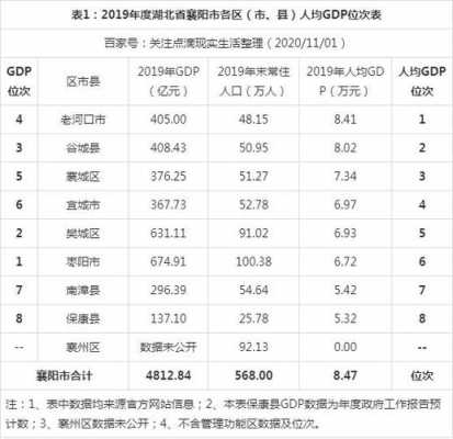 2017襄阳财政收入（襄阳市2019年财政收入）-图1