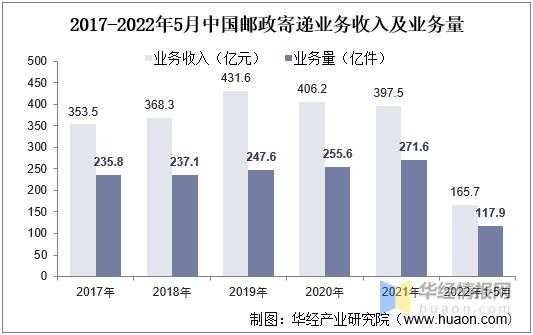 中国邮政ems收入（中国邮政2020年收入）-图1