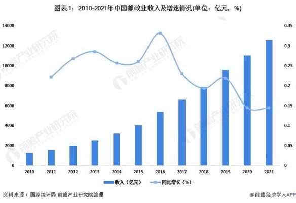 中国邮政ems收入（中国邮政2020年收入）-图2