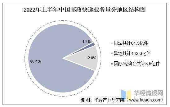 中国邮政ems收入（中国邮政2020年收入）-图3