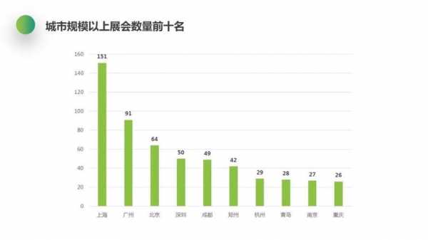 郑州会展业收入（郑州会展业收入排名）-图1