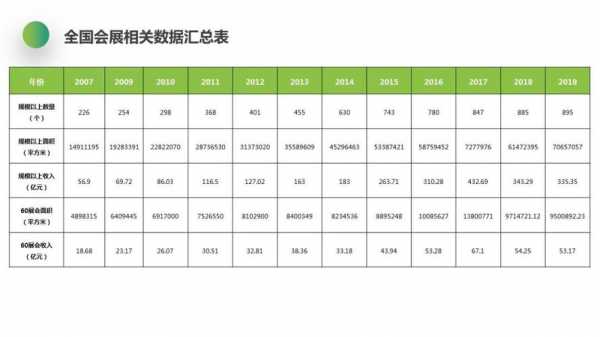 郑州会展业收入（郑州会展业收入排名）-图2