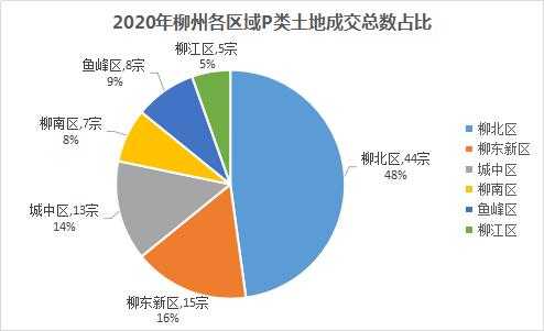 柳江2016财政收入（2020年柳州各县财政收入）-图2