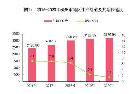 柳江2016财政收入（2020年柳州各县财政收入）-图3