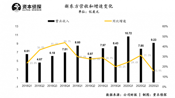 常熟新东方收入（常熟新东方收入多少）-图3