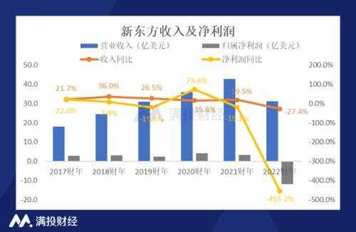 常熟新东方收入（常熟新东方收入多少）-图2