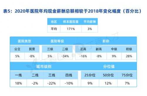 肿瘤内科收入高（肿瘤科 收入）-图1