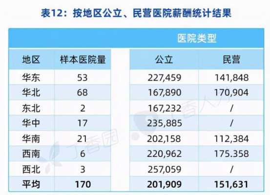 肿瘤内科收入高（肿瘤科 收入）-图2